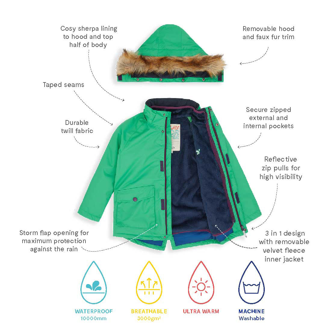 Muddly Puddles 3 in 1 waterproof parka jacket